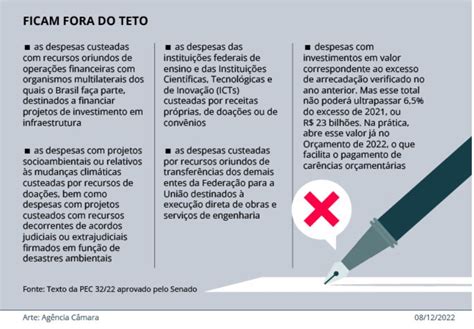 Votação Da Pec De Transição Na Câmara Dos Deputados A Prova De Fogo De