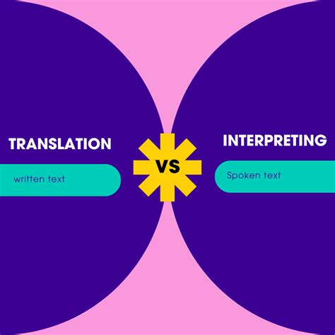 Whats The Difference Between Translation And Interpreting Alphalocalize