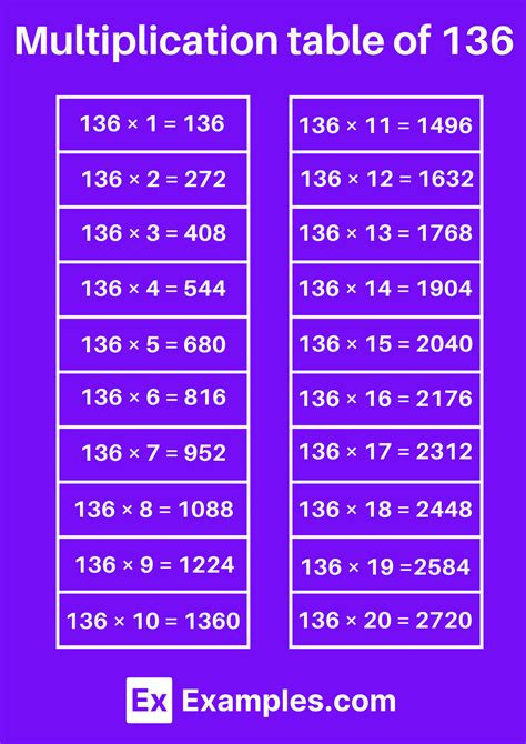 multiplication table   solved examples