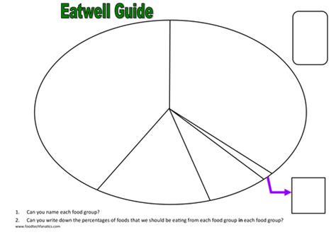 Eatwell Guide And Healthy Eating Guidelines Teaching, 59% OFF