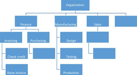 Describe Functional Decomposition Diagrams And Data Flow Dia