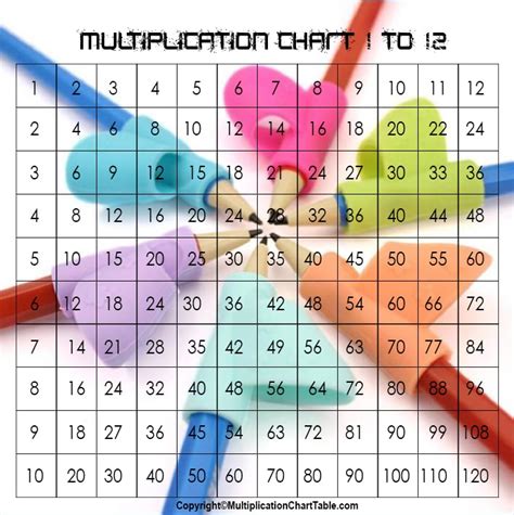 Multiplication Chart Table 1-12 [Printable & PDF]