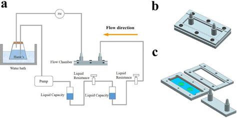 schematic diagram   dynamic corrosion test devices