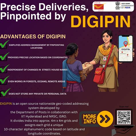 DIGI PIN: India's New Digital Address System – Alternative for PIN CODE ...