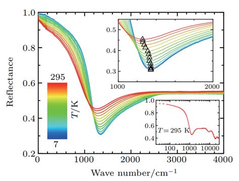 Optical Investigation Of Topological Semimetal Srmnsb Sc