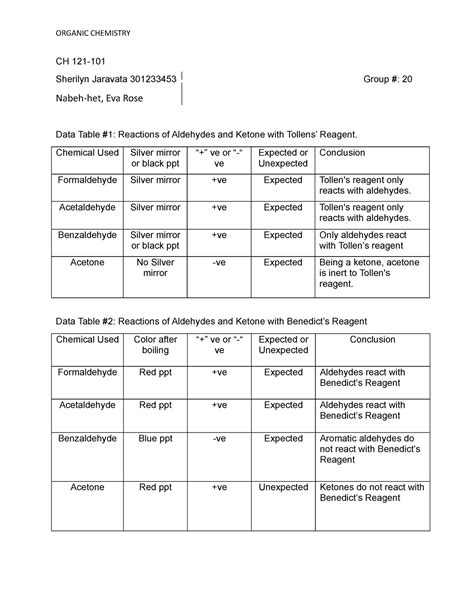 Experiment Aldehydes And Ketones Ch Sherilyn Jaravata