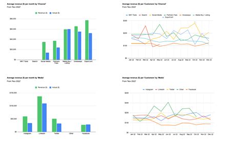 Marketing Dashboard Spreadsheet Template