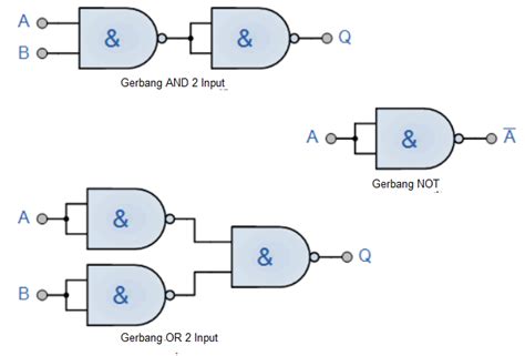 Gerbang Logika Pengertian Fungsi Cara Kerja Dan Penerapan Gerbang