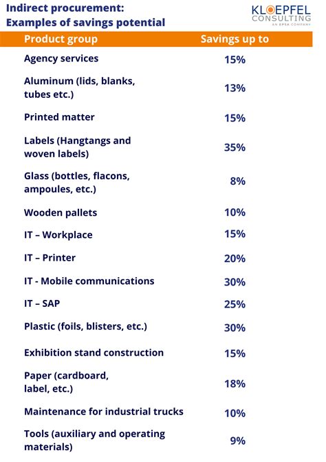 Part 2: Hidden savings potential in indirect purchasing | Kloepfel Magazin