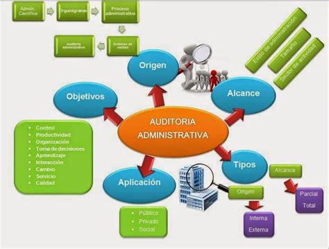 Equipo Auditoria Y Sistemas De Calidad Actividad Mapa Mental