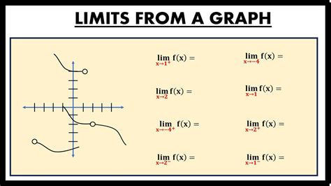 limits   graph basic calculus  easy youtube