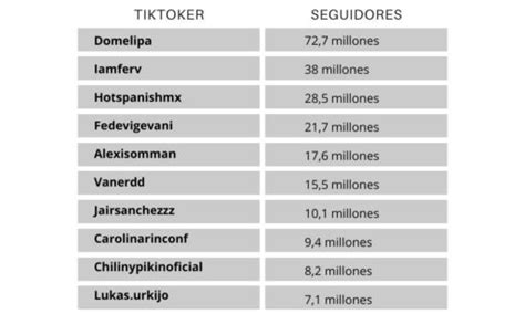 Top Tiktokers Con M S Seguidores En M Xico