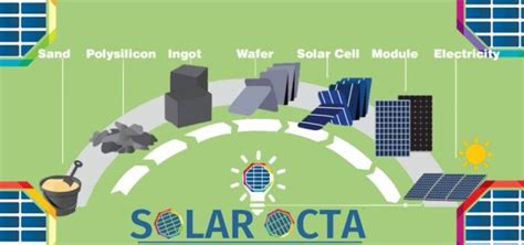 How Are Solar Panels Made Steps And Production Assembly