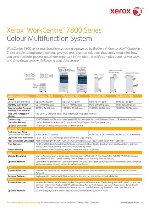 Xerox Workcentre Pro 45 Service Manual 7