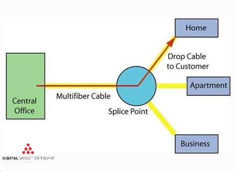 understanding cable head ends       function