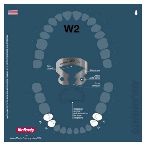 Clamp W2 Hu Friedy Apelton Dental
