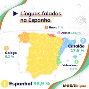 Espanha Fala Que Lingua - As línguas espanholas: os 6 idiomas falados na Espanha!