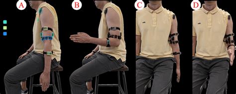 placement  emg imu  stretch sensors   user ab lateral