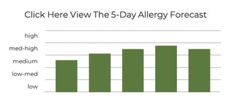 St. Louis Allergy Index & Pollen Count | St. Louis Family Allergy