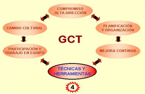 Técnicas y herramientas