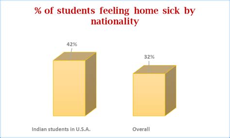 What Does Being Homesickness Mean And Ways To Deal With It