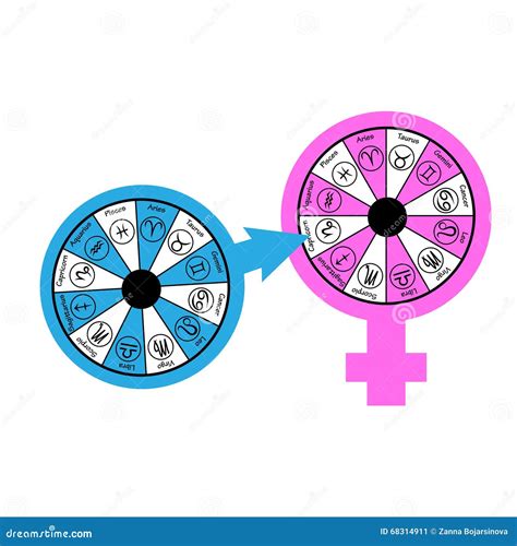 Zodiacal Love Compatibility Stock Vector - Illustration of earth, libra