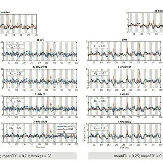 left time courses   bold signal  motion correction
