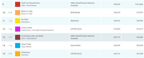 Hamish Andy Claim Top Spot In Australian Podcast Ranker