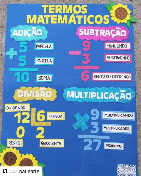 Termos Da Adição Subtração Multiplicação E Divisão - Termos matemáticos da adição, subtração, multiplicação e divisão ...