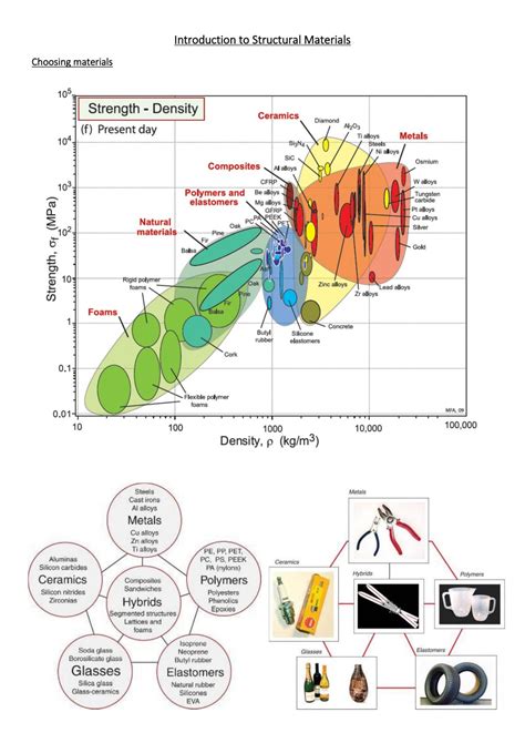introduction  structural materials engg introduction