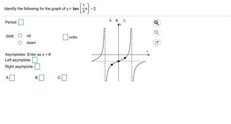 Solved Identify the following for the graph of y = tan (**)- | Chegg.com