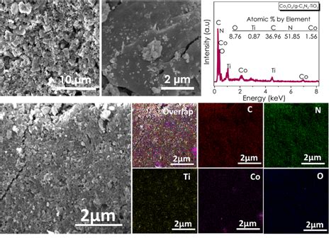 Sem And Eds Spectrum And Elemental Mapping Images Co3o4tio2 G C3n4