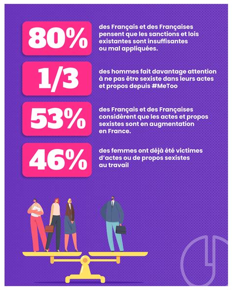 Infographie Rapport Annuel 2022 Sur Létat Du Sexisme En France