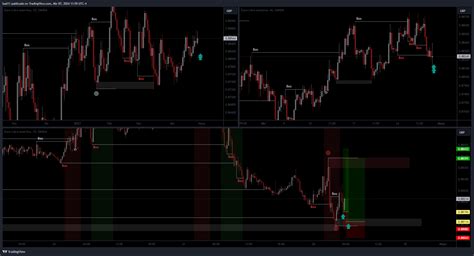 Oandaeurgbp Chart Image By Lual11 — Tradingview