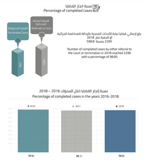 KUNA : Over 3,000 juvenile suspects in Kuwaiti courts in 2018