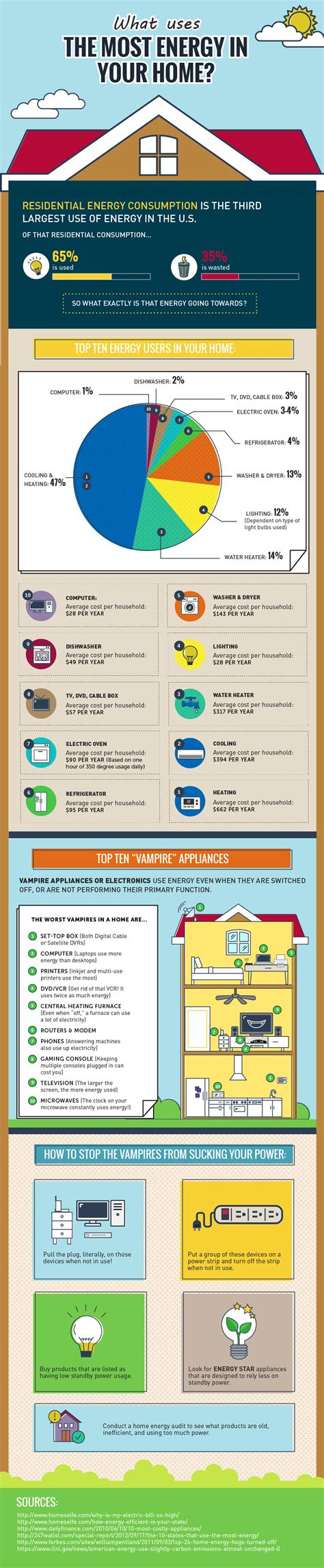 Energy Saving Tips and Tricks - JPUD