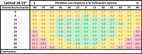 Calculo Inclinacion Optima Paneles Solares Actualizado Octubre