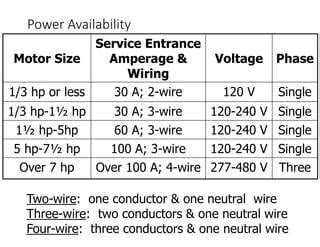 Lecture 1a Selection Of Motor Ratingpptx