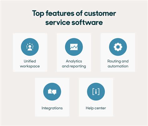 The 21 Best Customer Service Software Tools For 2023