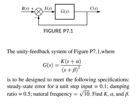 SOLVED R S E S C S G S FIGURE P7 1 The Unity Feedback System Of