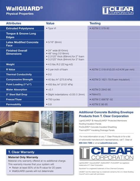 T Clear Finpan Catalogs Wallguard Concrete Faced Insulated Perimeter