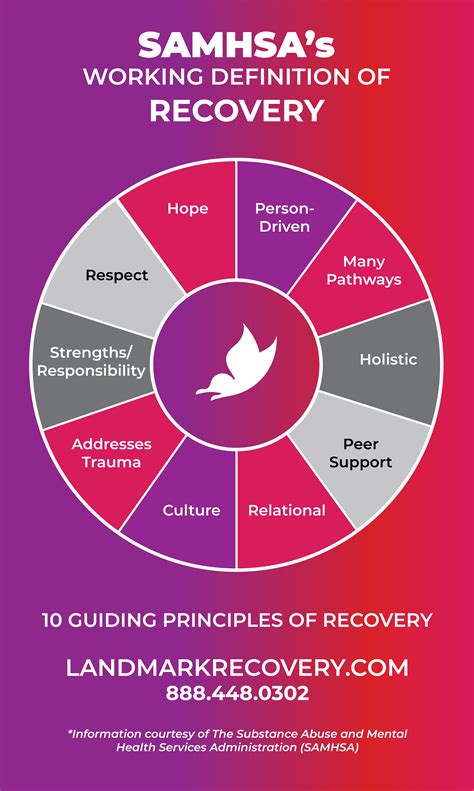 What Are The 4 Dimensions Of Recovery From Addiction