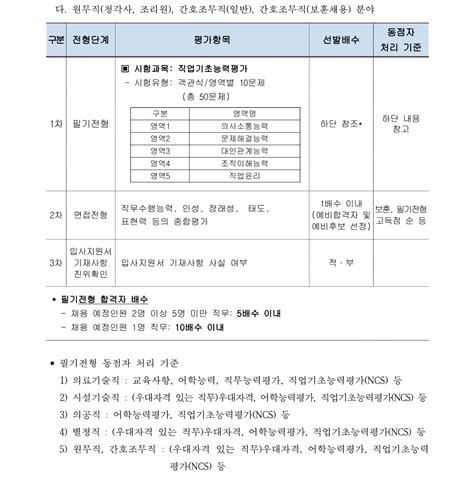 경북대학교병원 2022년 제7차 정규직 공개채용 공고 법률저널