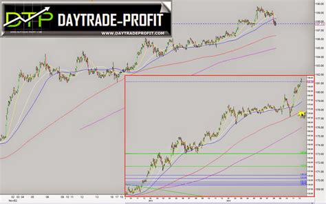 Gbpjpy Technical Analysis Daytrade Profit