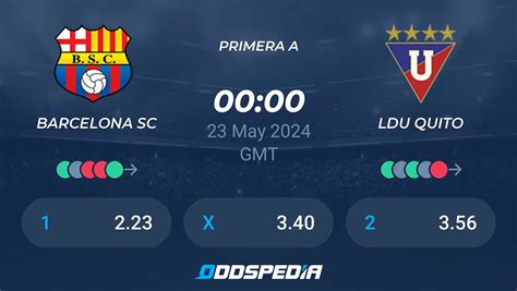 Escalações De Barcelona Sc X Ldu Quito