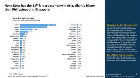 Charting Hong Kong | Charting Economy