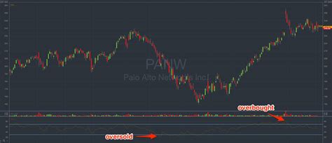 What Is the Relative Strength Index? - StocksToTrade