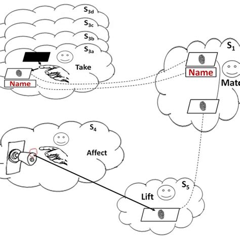 fingerprint id case  scientific diagram