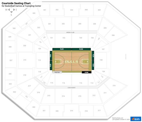 Courtside Seating Guide for Events at Yuengling Center