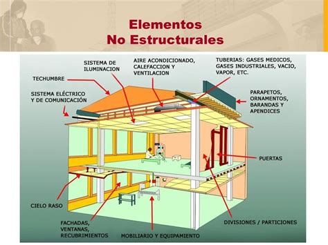 Daños estructurales Cómo saber si mi casa sufrió daños tras el sismo